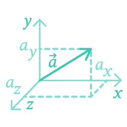 Matematický aparát fyziky