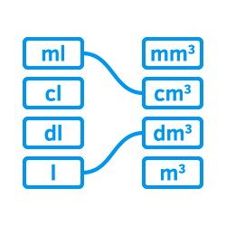 Základní škola - Převody jednotek