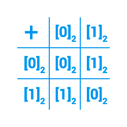 Modulární aritmetika